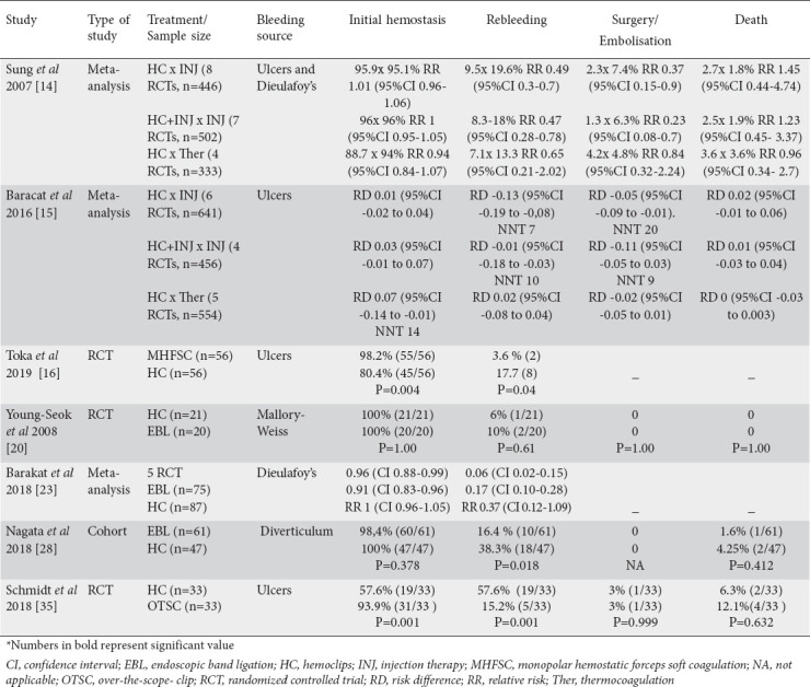 graphic file with name AnnGastroenterol-33-563-g001.jpg