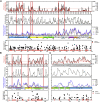 Figure 5