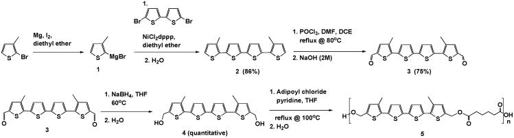 Scheme 1