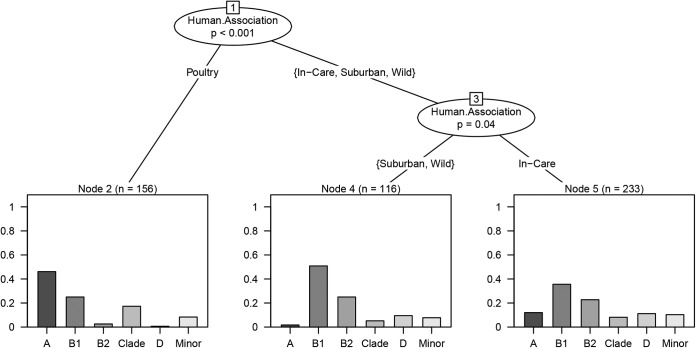 FIG 1