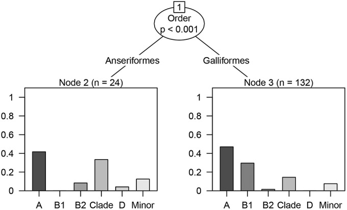 FIG 2