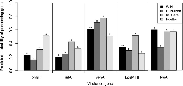 FIG 4