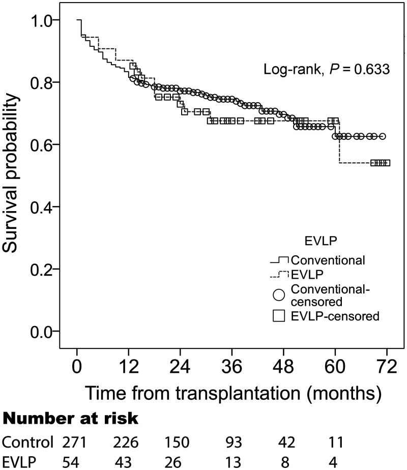 Figure 2: