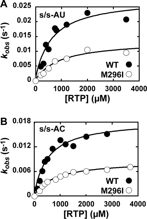 FIG. 8.