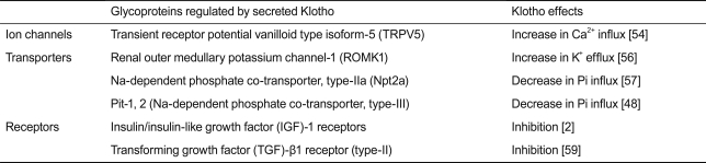 graphic file with name kjim-26-113-i002.jpg