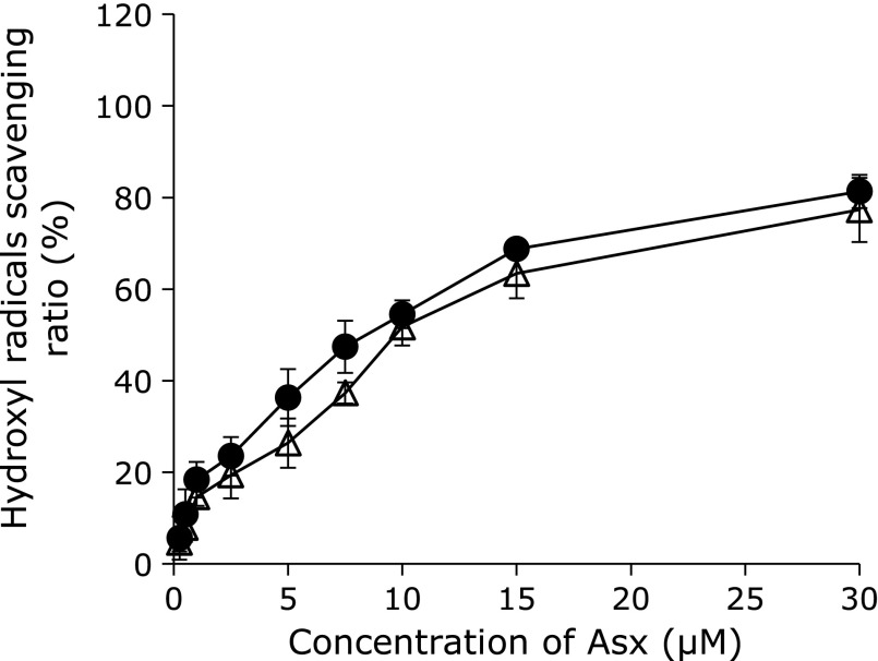 Fig. 2