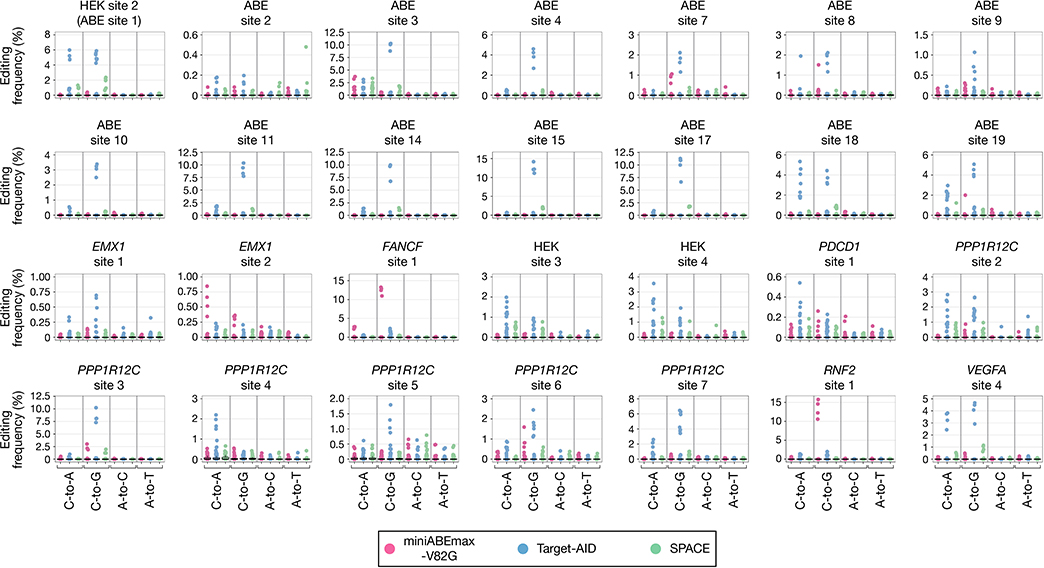 Extended Data Fig. 2: