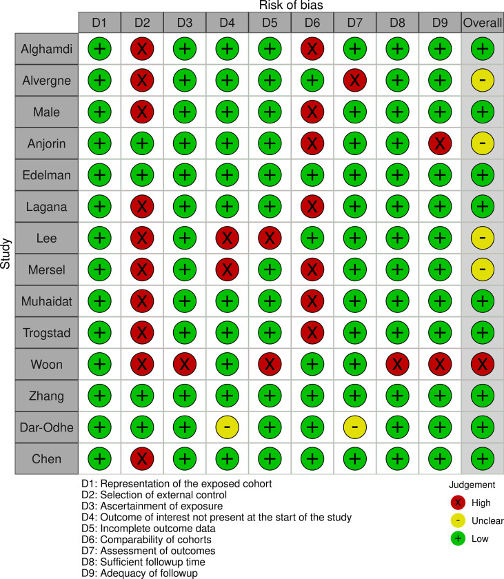 Supplementary Fig. S1