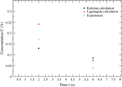 Fig. 11