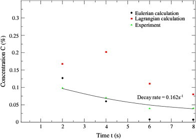 Fig. 10