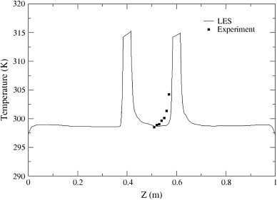 Fig. 8