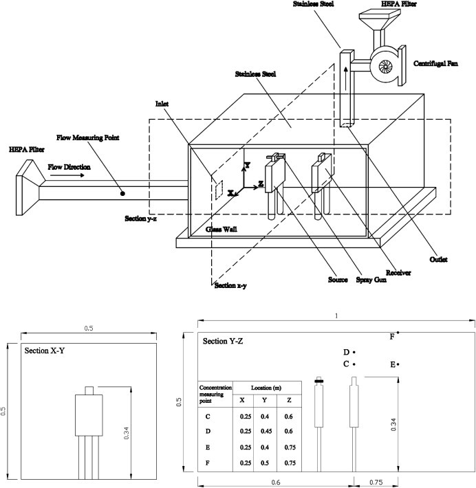 Fig. 1