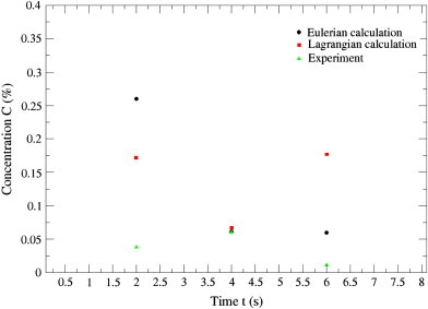 Fig. 12