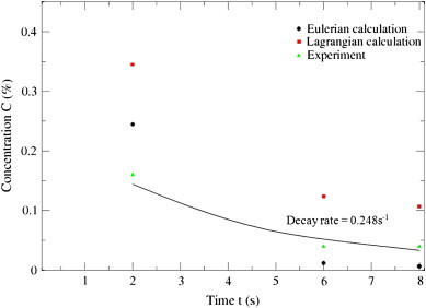 Fig. 9