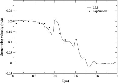 Fig. 6