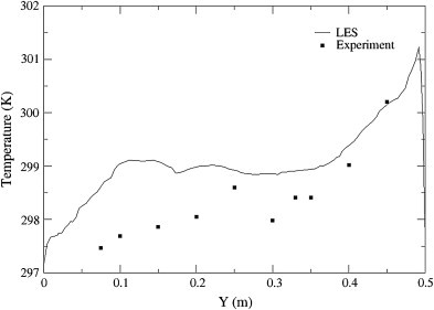 Fig. 7