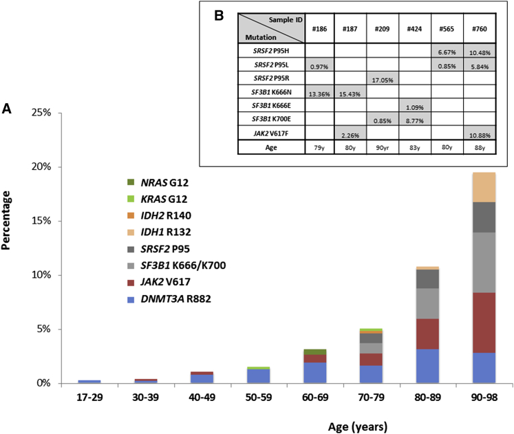 Figure 1