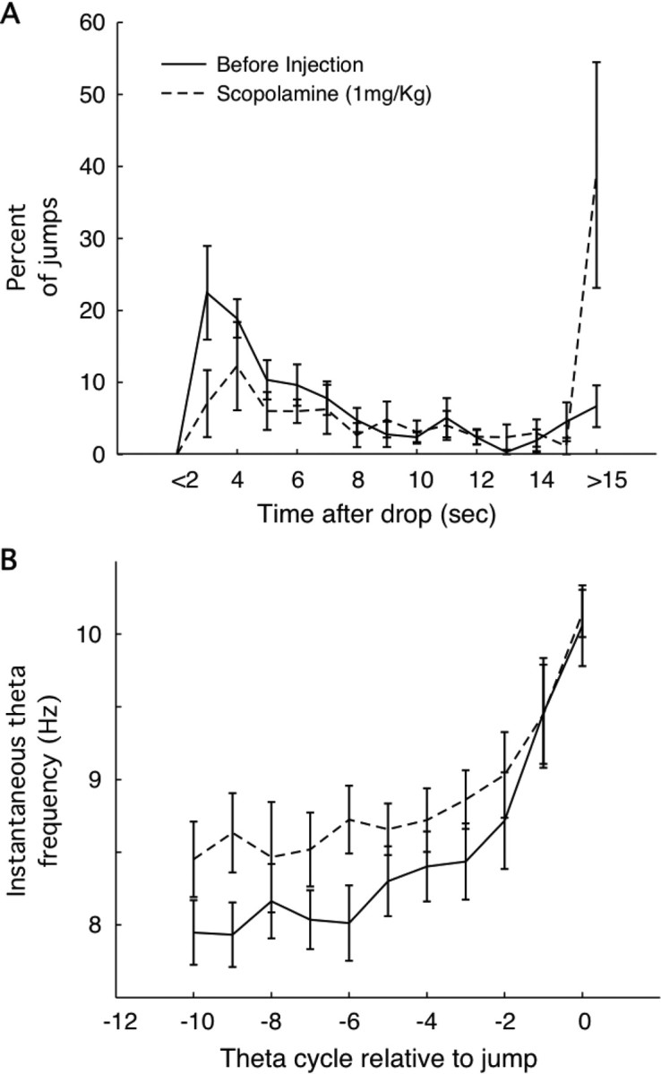 Figure 10.