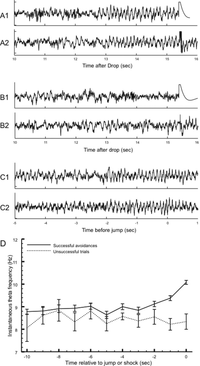 Figure 11.