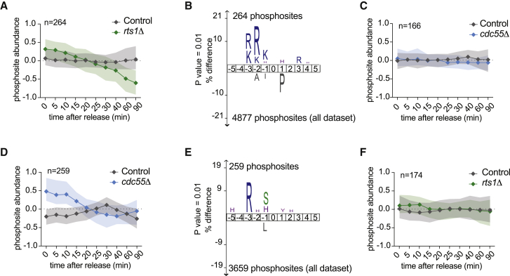 Figure 6