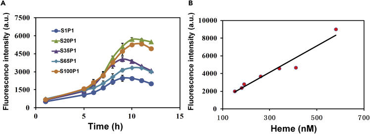 Figure 1