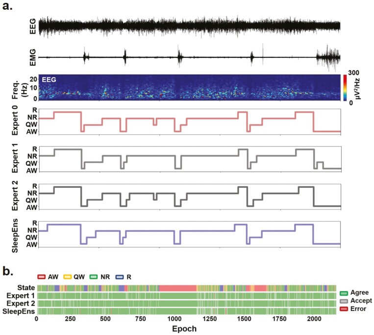 Figure 6.