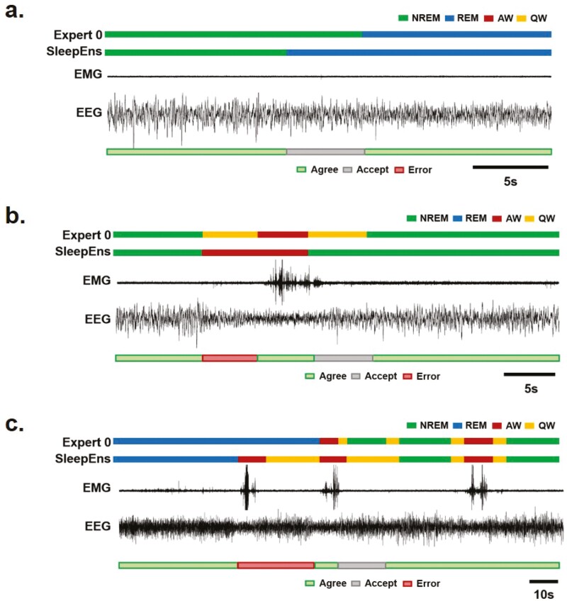 Figure 7.