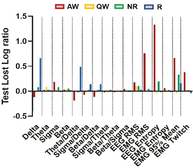 Figure 9.