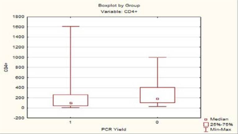 Boxplot 1