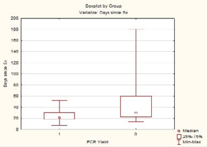 Boxplot 2