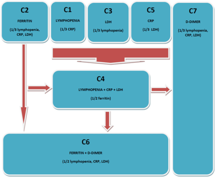 Fig. 4