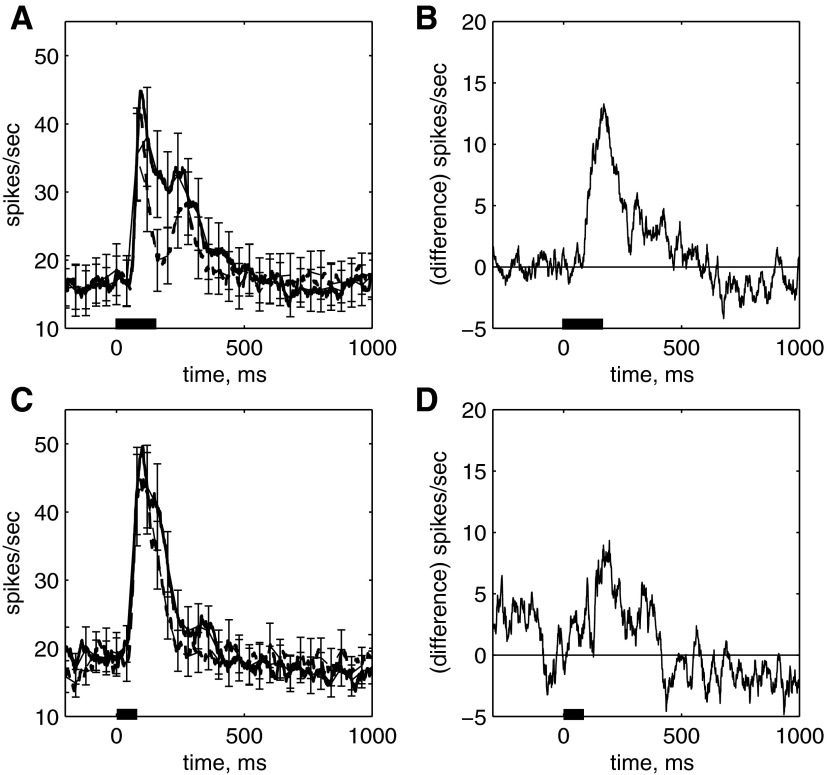 FIG. 9.