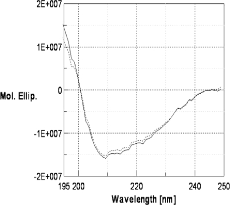 FIG. 5.