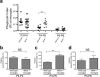 Extended Data Figure 7