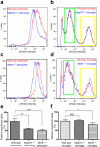 Extended Data Figure 3