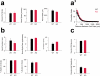 Extended Data Figure 8