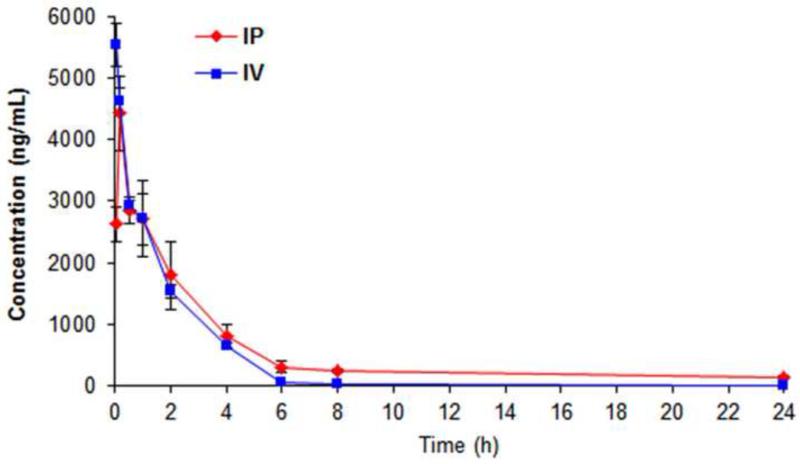 Fig. 4