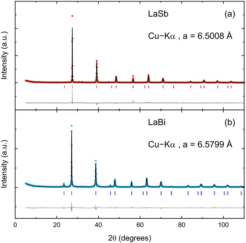 Fig. S3.