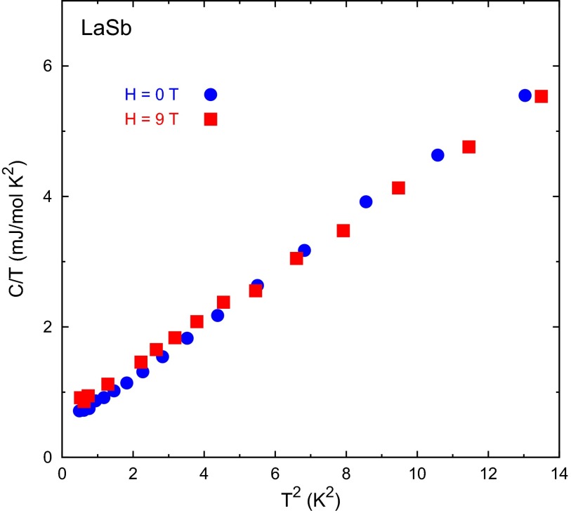 Fig. S1.