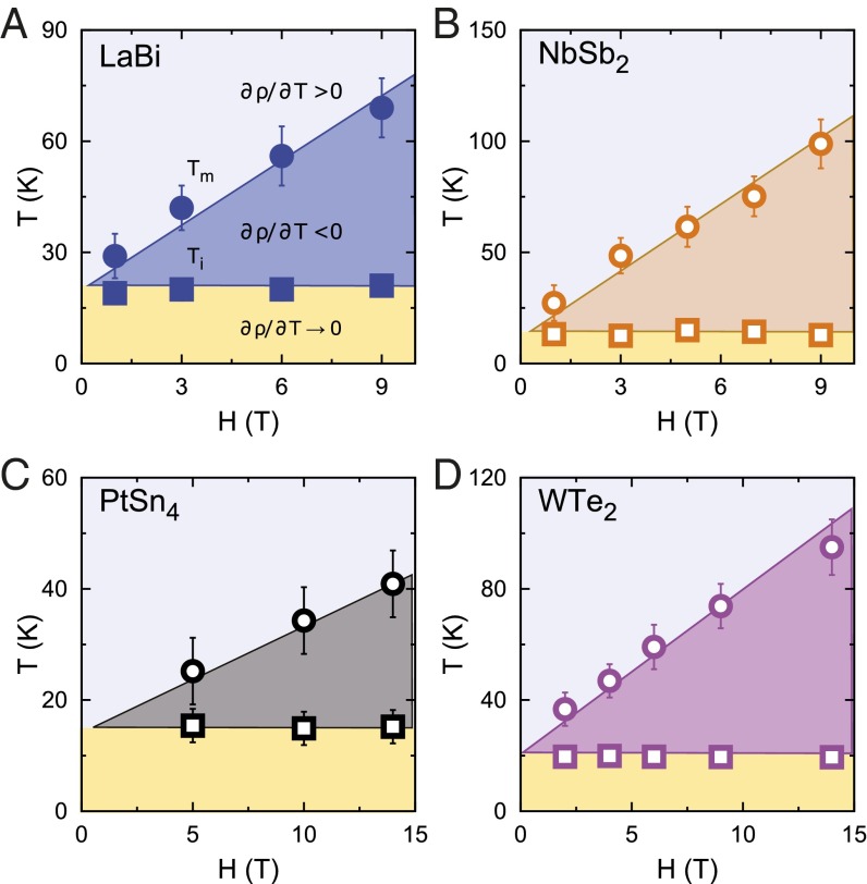 Fig. 9.