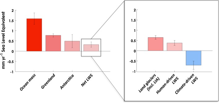 Fig. 3