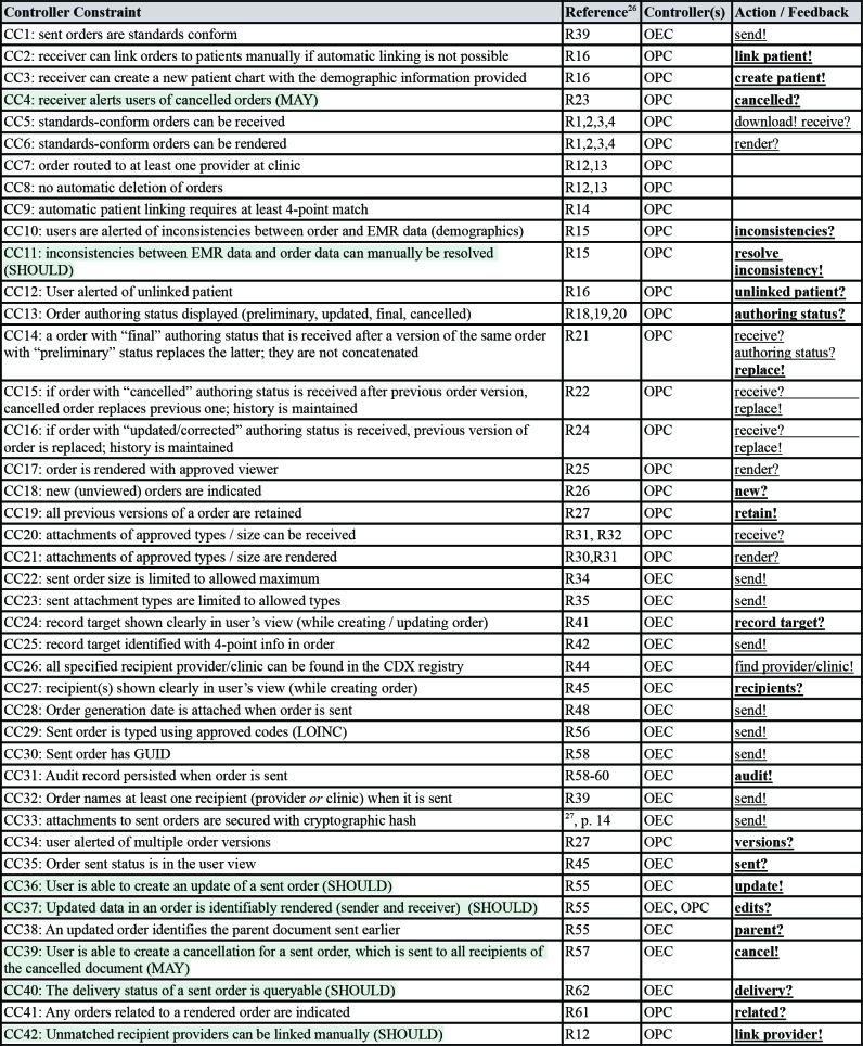 graphic file with name 3268671t2.jpg