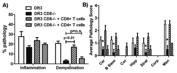 Figure. 3