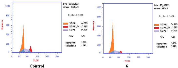 Figure 10.