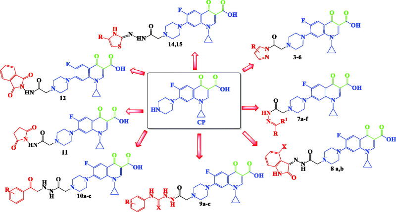 Figure 3.