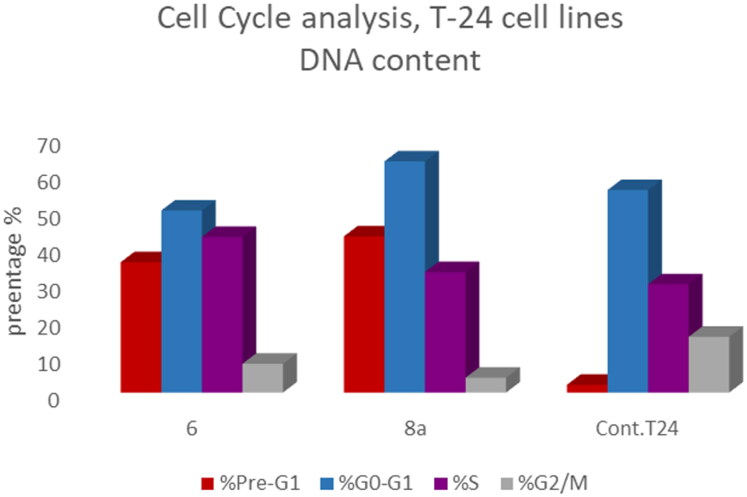 Figure 9.