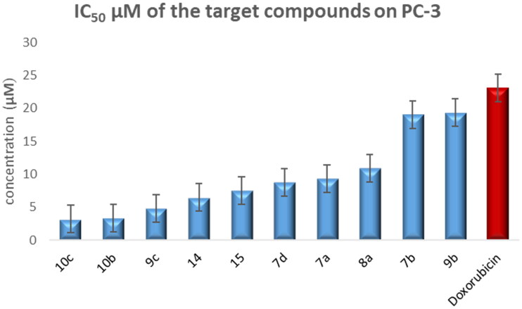 Figure 5.