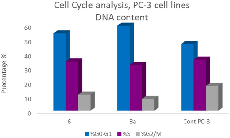 Figure 12.