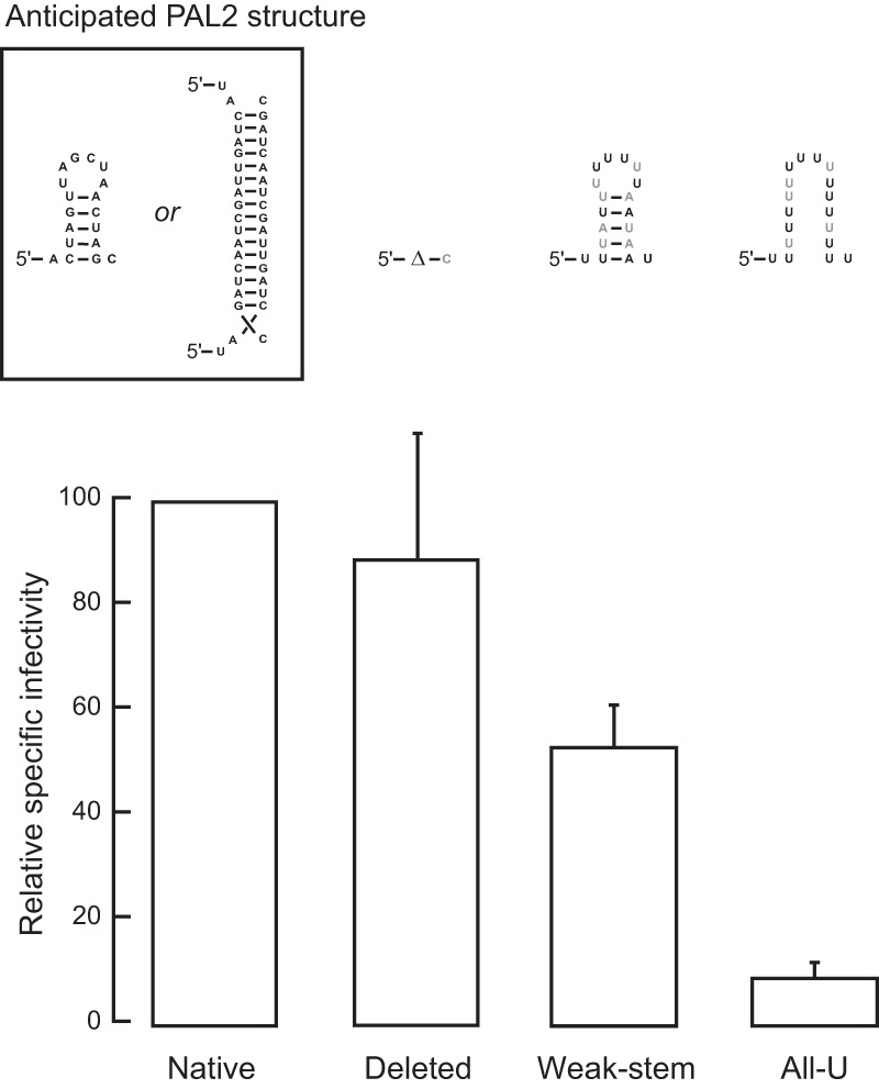 FIG 4