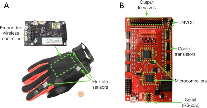 Figure 6